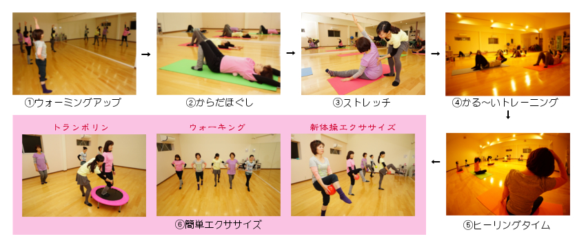 ダンス姿勢クラス1